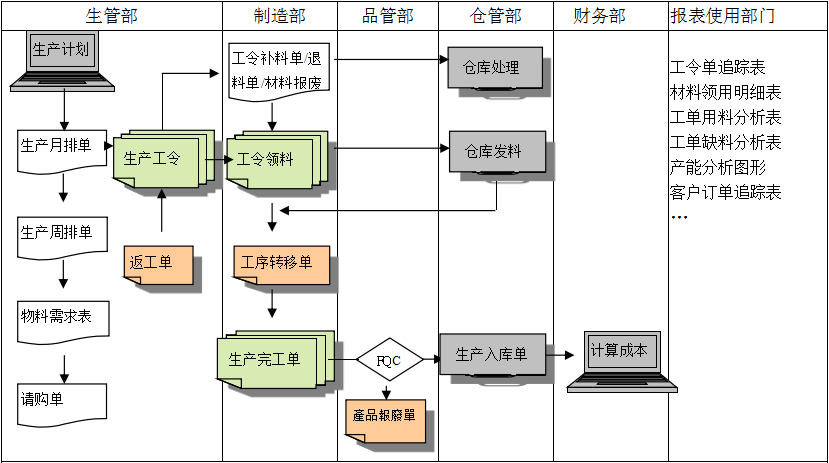 生产制造开云手机平台-开云(中国)
